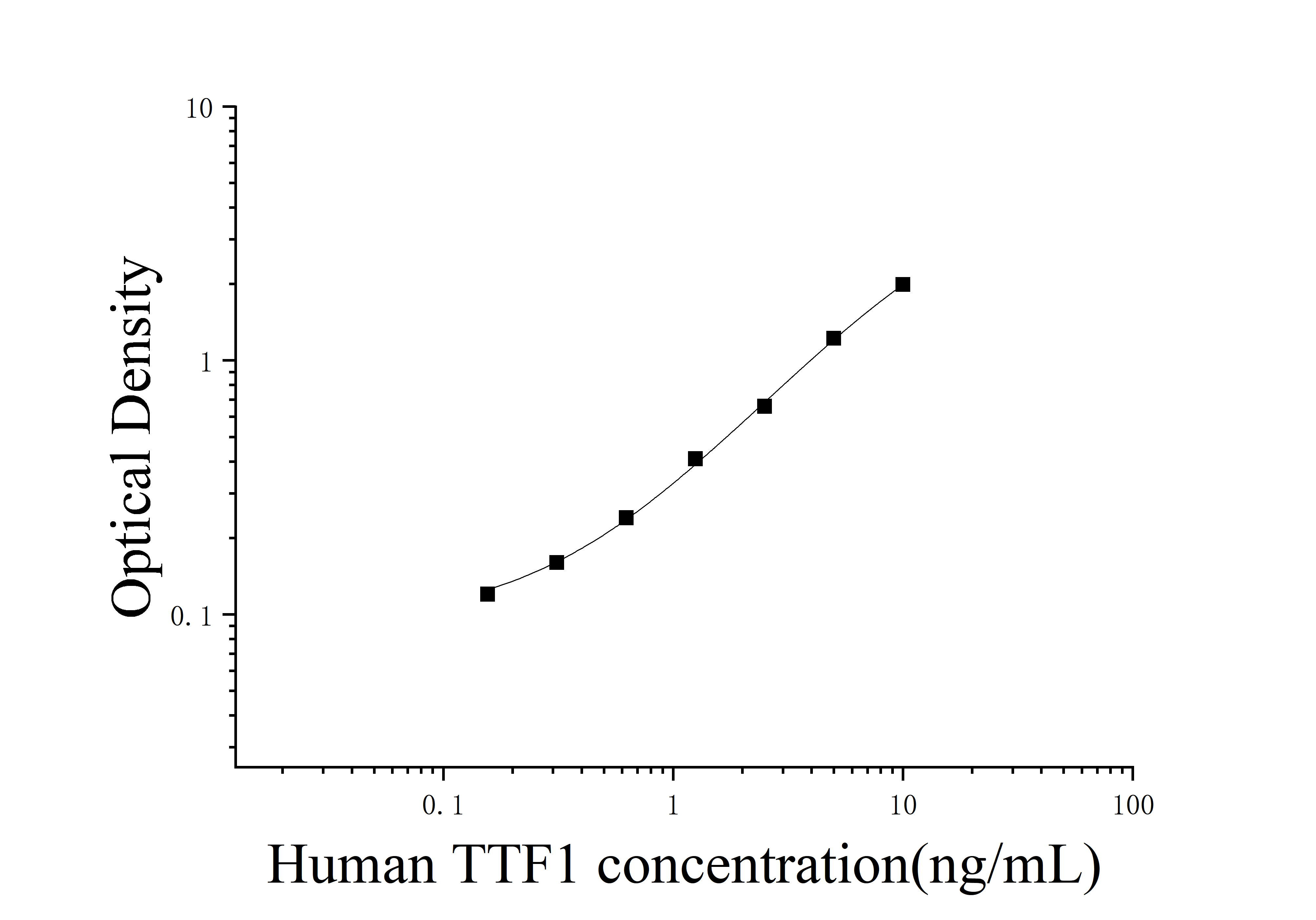 Human Transcription Termination Factor, RNA polymerase I (TTF1) ELISA Kit Human Transcription Termination Factor, RNA polymerase I (TTF1) ELISA Kit